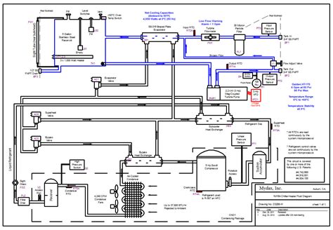 central air conditioner wiring guide